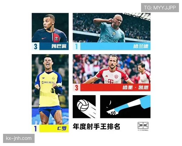 C罗与哈兰德：终结效率与战术角色的世代对比