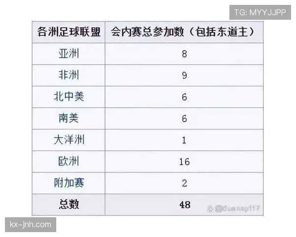 2026世界杯48队赛制如何分组晋级淘汰赛规则详解