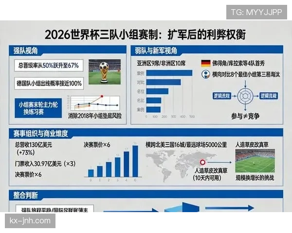 2026世界杯官方排名筛选规则