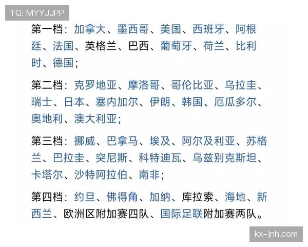 世界杯J组会成为本届死亡之组吗